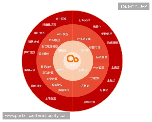 互动营销应用中台快速部署，激活粉丝社群消费潜力