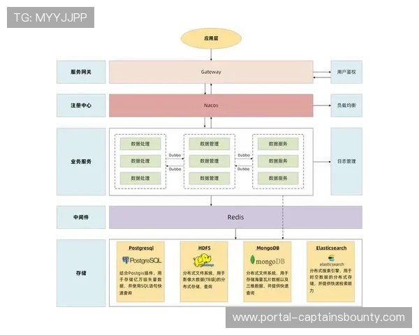 智能化推进阶段内多源异构数据融合技术突破 支撑体育营销体系实现深度画像